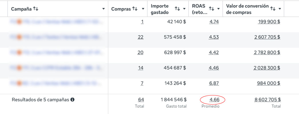 Resultados Levona